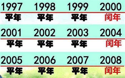 1997是什么年|1997年是什么年 1997年是平年还是闰年